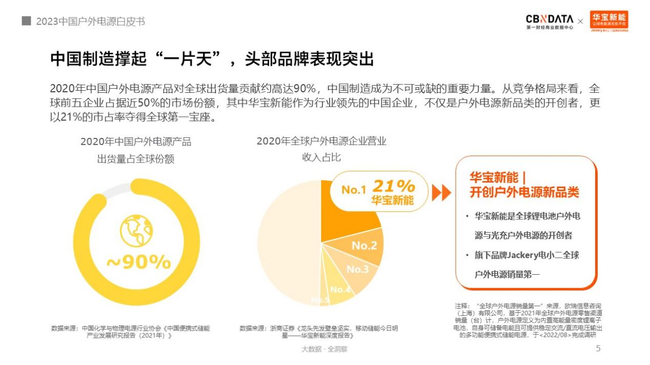 戶外電源中國制造占全球九成！消費者選購四大升級趨勢分析.png