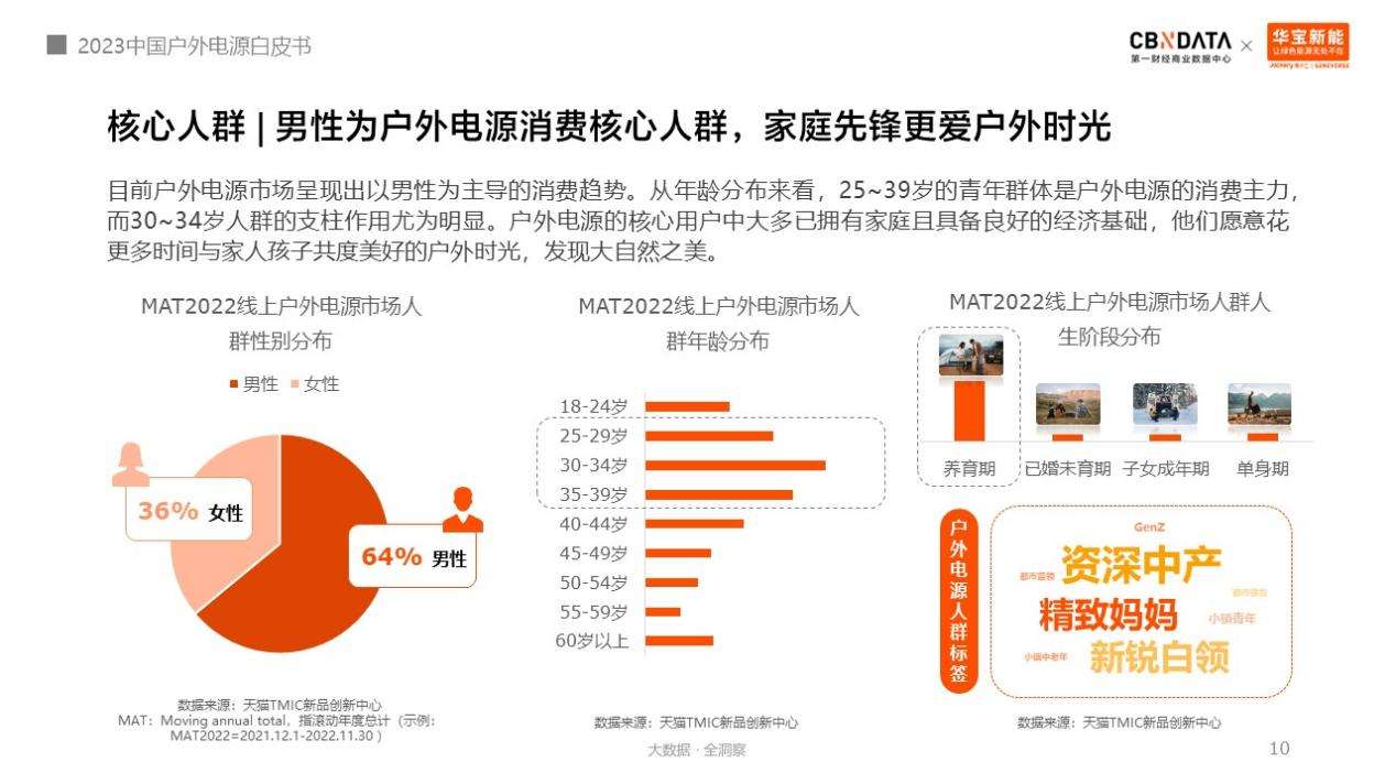 戶外電源中國制造占全球九成！消費者選購四大升級趨勢分析.png