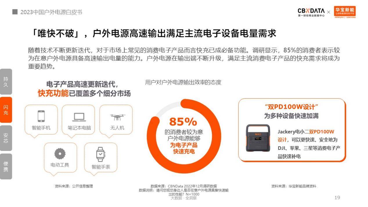 戶外電源中國制造占全球九成！消費者選購四大升級趨勢分析.png