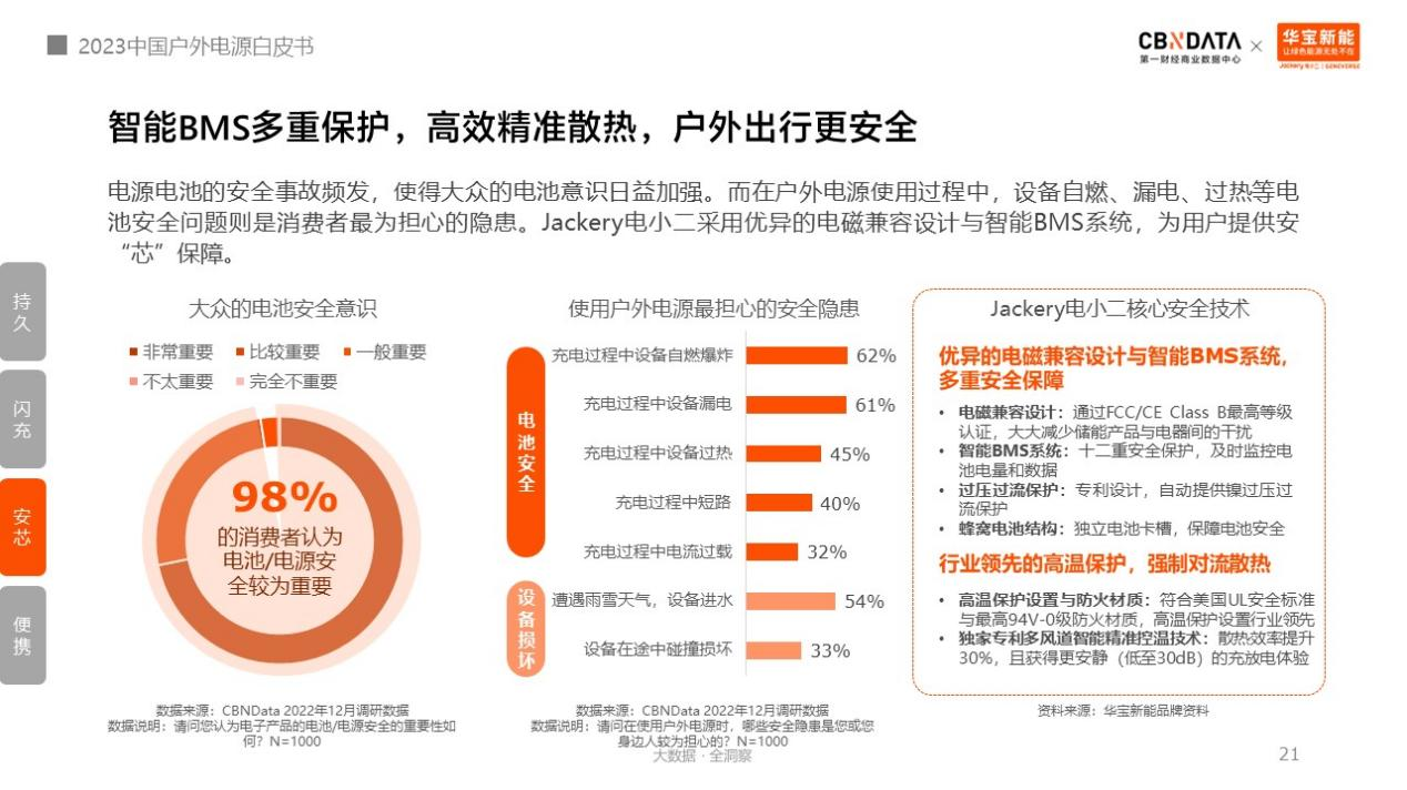 戶外電源中國制造占全球九成！消費者選購四大升級趨勢分析.png