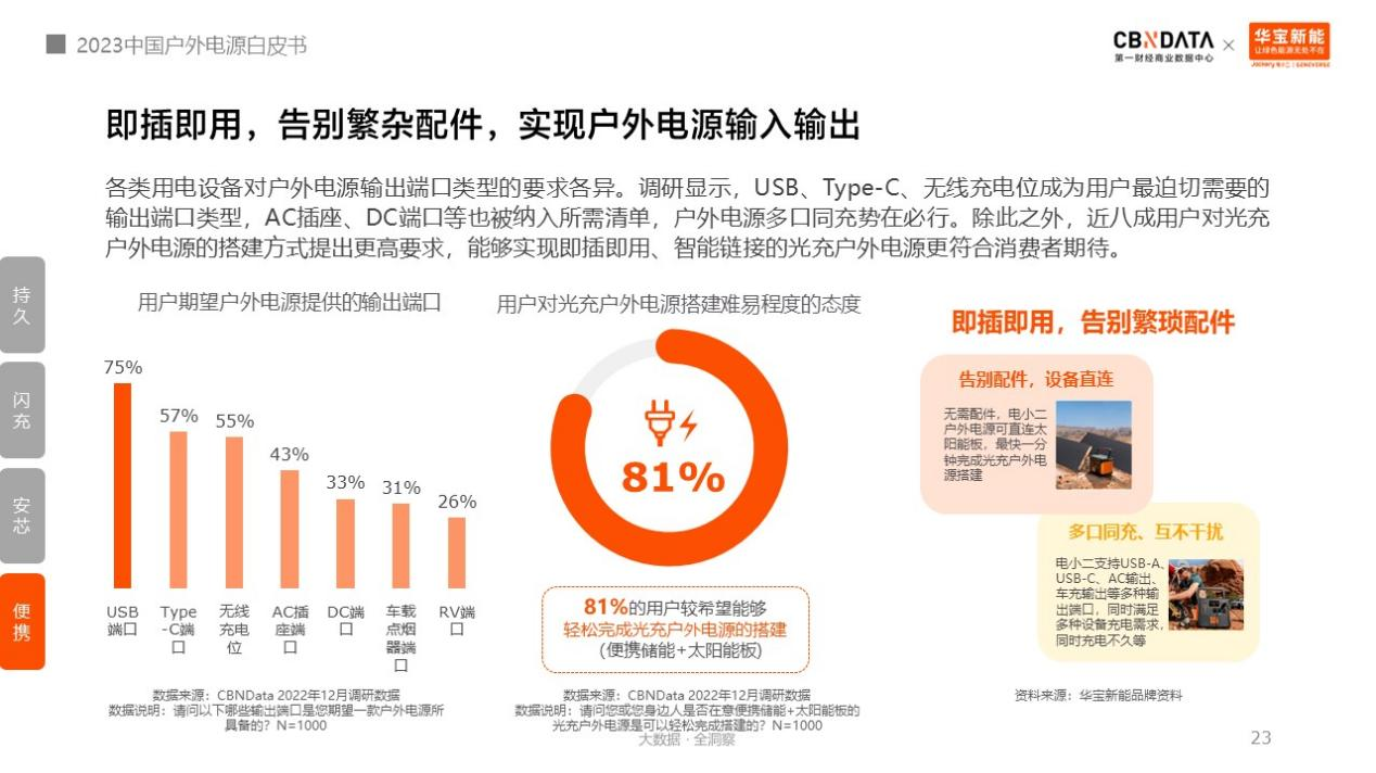 戶外電源中國制造占全球九成！消費者選購四大升級趨勢分析.png